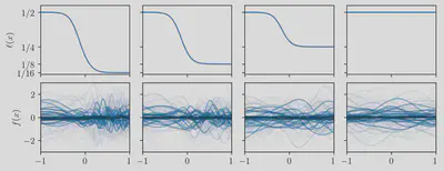 Different lengthscale functions and their effects on the GP prior with Gibbs' kernel. Compare with [Fig. 4](#figure-ls-plot) for the stationary case.