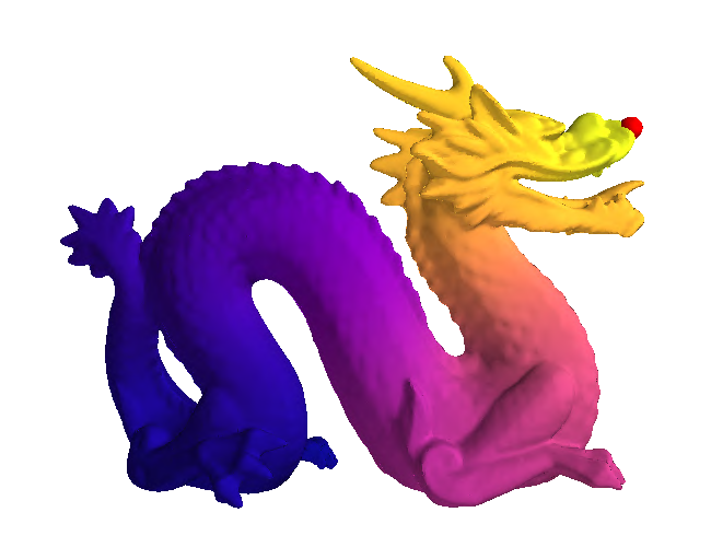 Kernel: dragon manifold